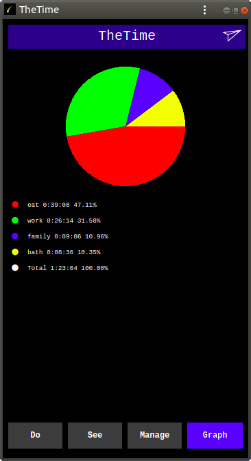 TheTimePie Graph